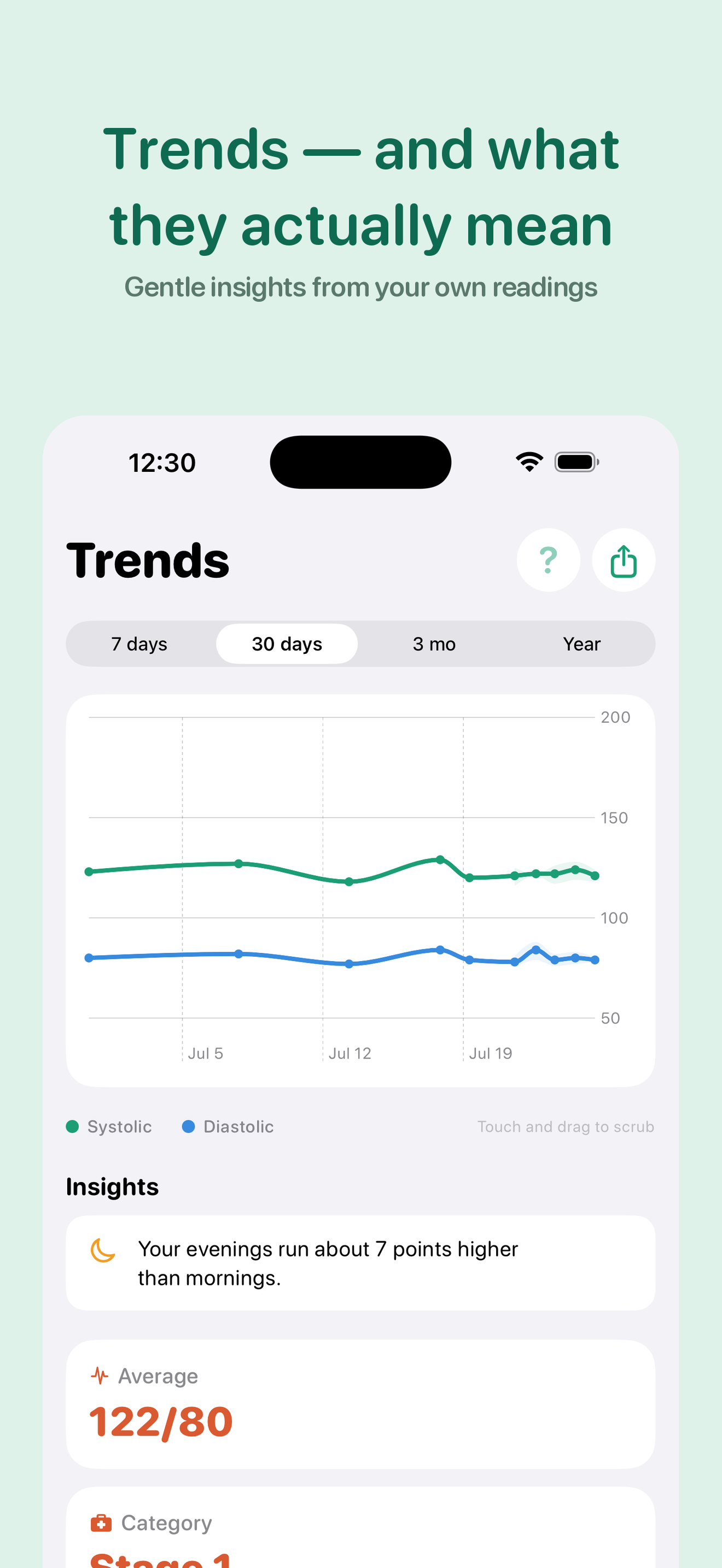 Trends chart with systolic and diastolic lines and gentle insights